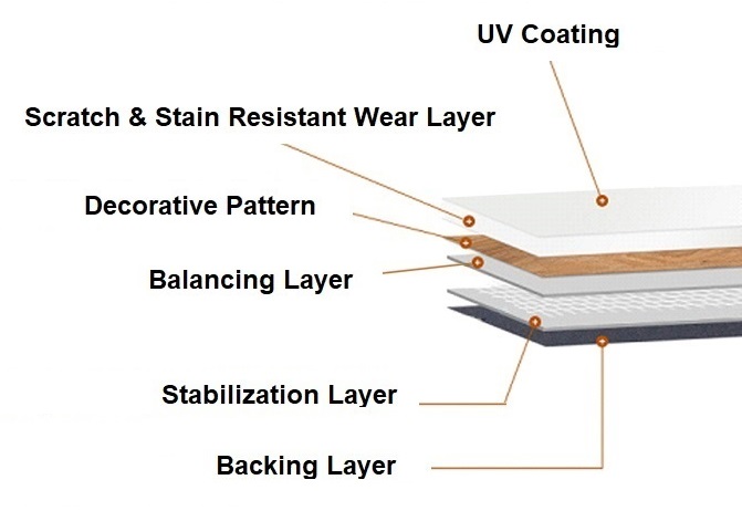 Vinyl Flooring Buying Guide