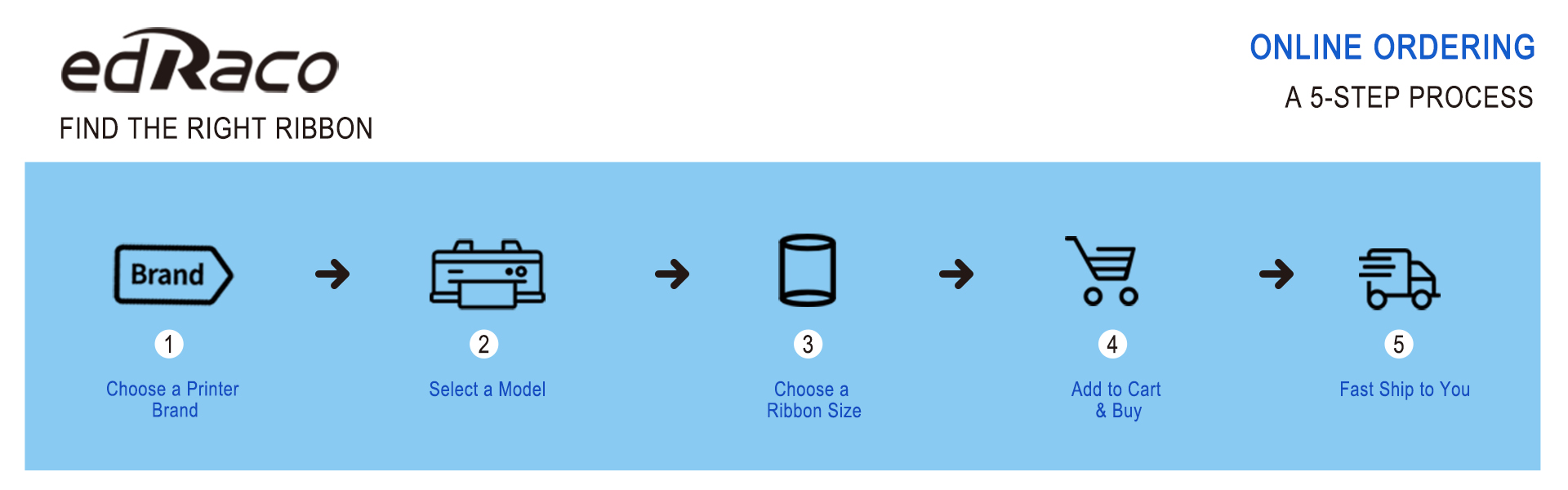 3-barcode ribbon finder